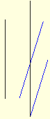 Modifying any of the lines keeps the Parallel relationship between them.