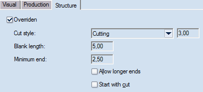 Perforating Structure