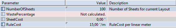 Not Calculated Parameter