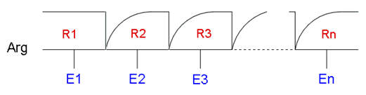 Function Pattern as a Graph